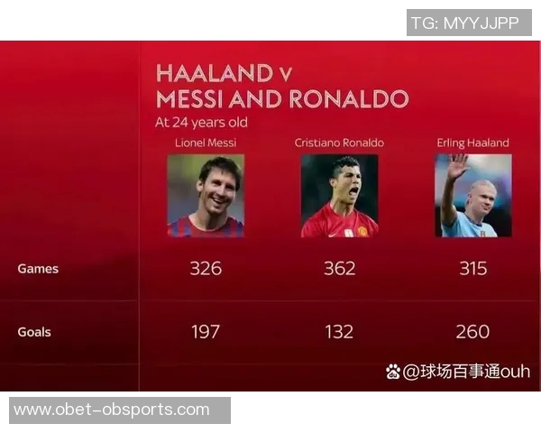 梅西与C罗巅峰对决数据解析：进球助攻全面对比